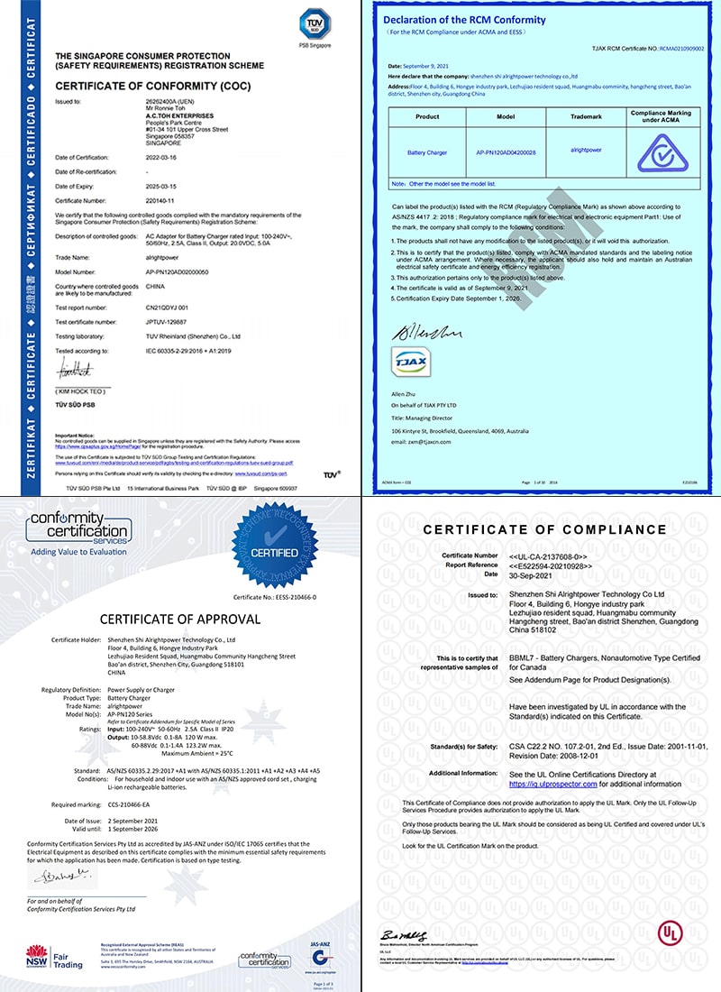 Certificado 120W-3